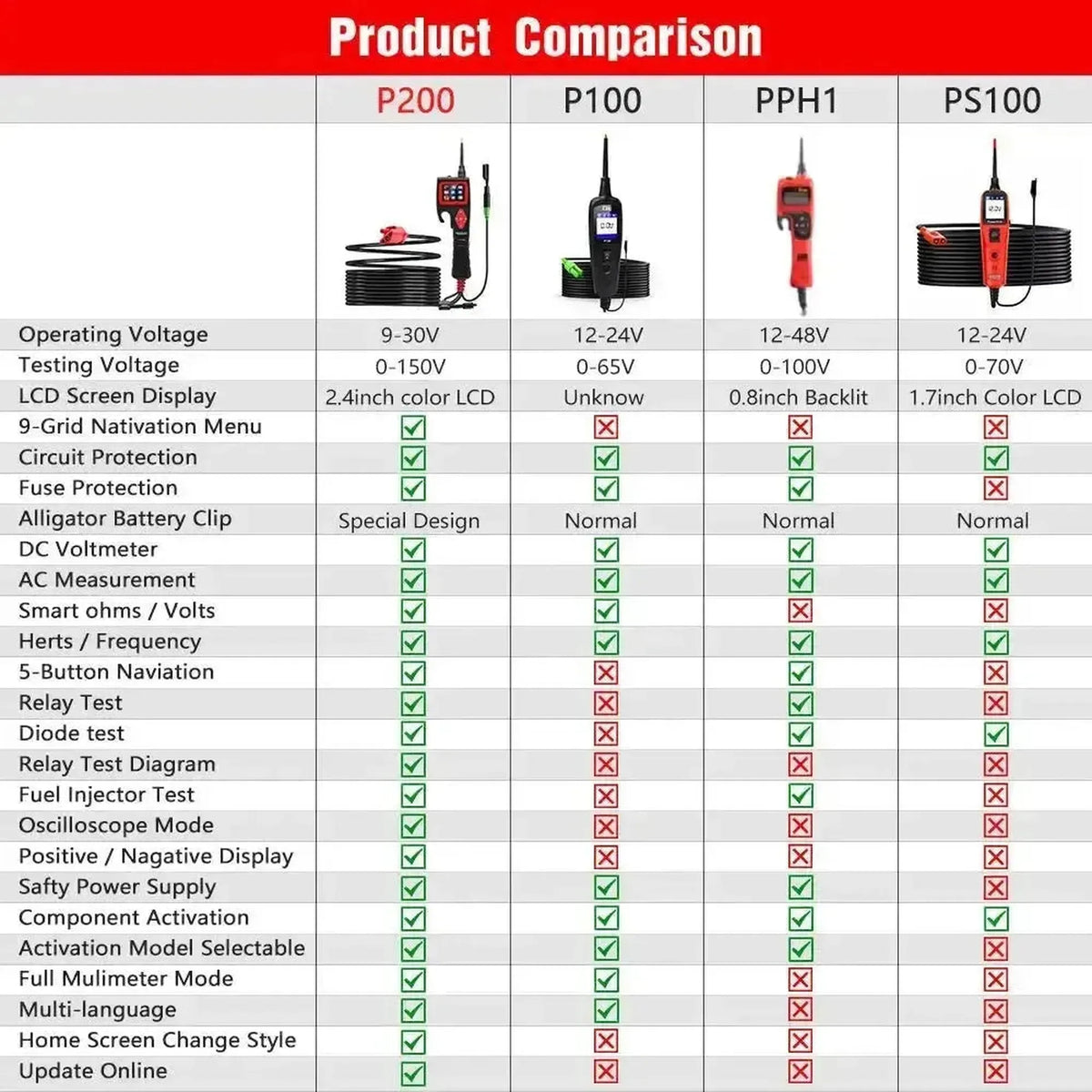 TopDiag P200 | Circuittester