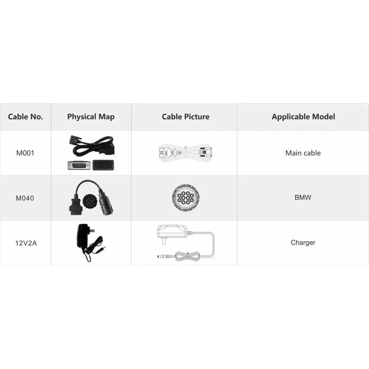 OBDSTAR IScan BMW | Uitleesapparaat | Μοτοσικλέτα