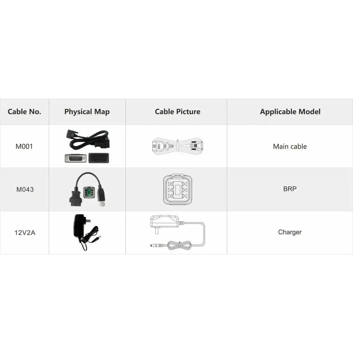 OBDSTAR IScan BRP | Διαγνωστικό όργανο | Μοτοσυκλέτα/Σκάφος