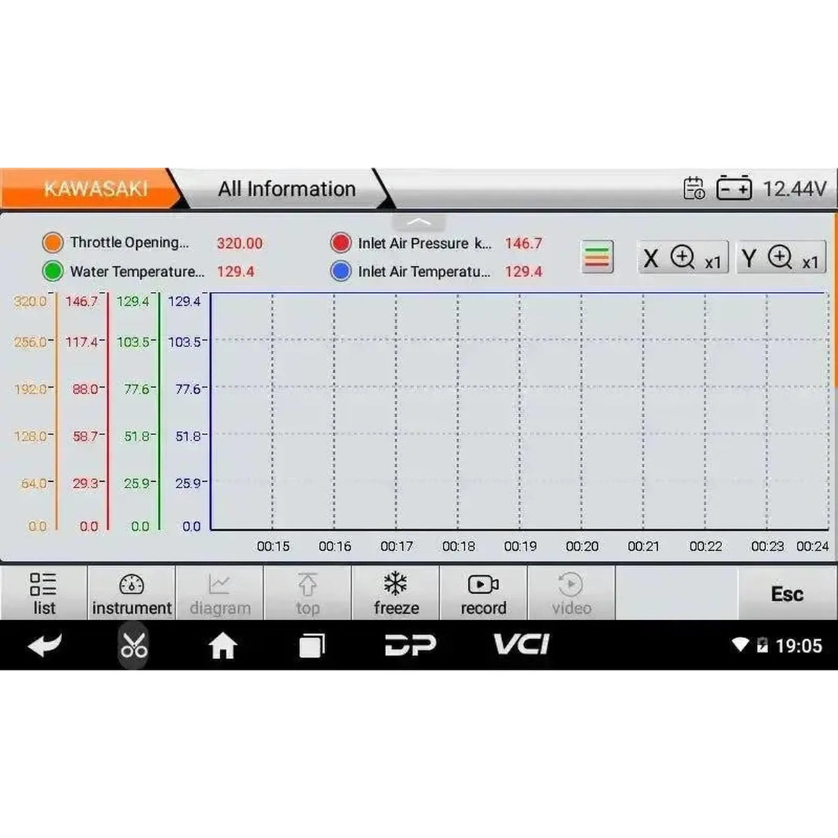 OBDSTAR IScan Kawasaki (Marine) | Uitleesapparaat | Μηχανοκίνητο σκάφος