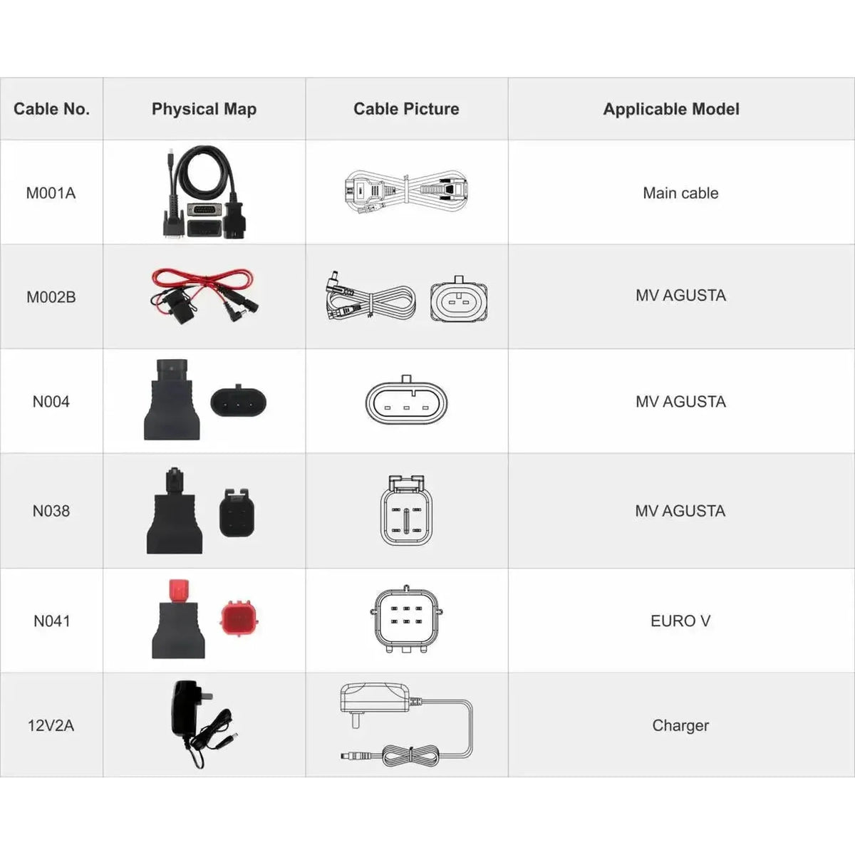OBDSTAR IScan MV Agusta | Uitleesapparaat | Μοτοσικλέτα