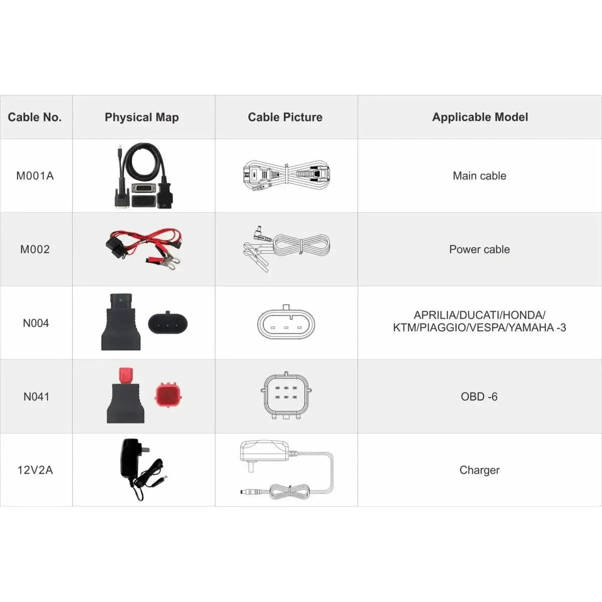 OBDSTAR IScan Piaggio Multi | Uitleesapparaat | Snorfiets/Motorfiets
