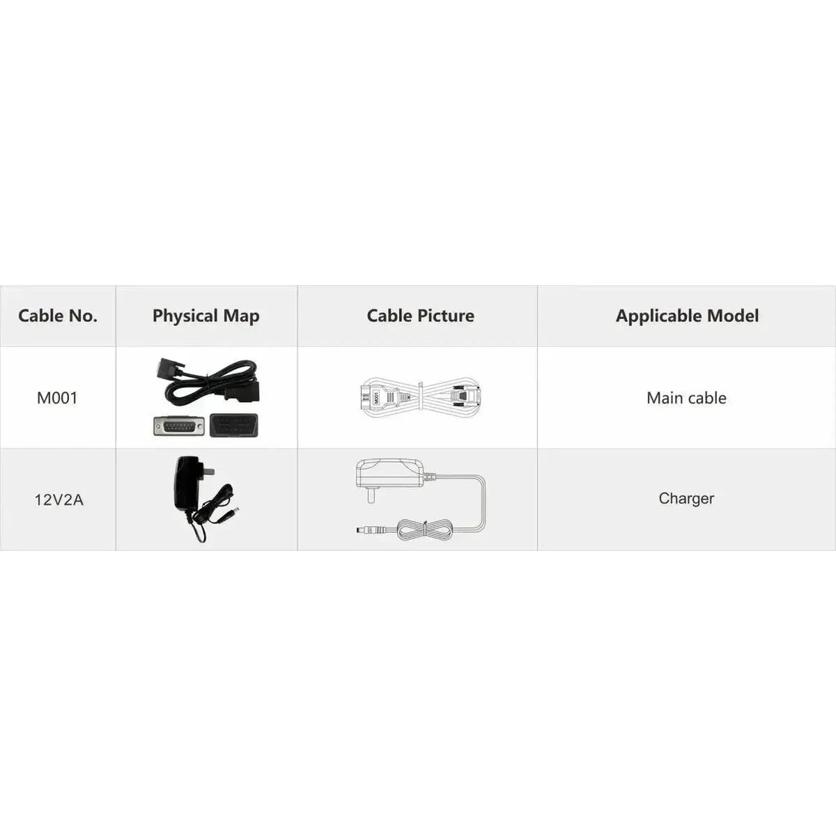 OBDSTAR IScan Triumph | Διαγνωστικό όργανο | Μοτοσικλέτα
