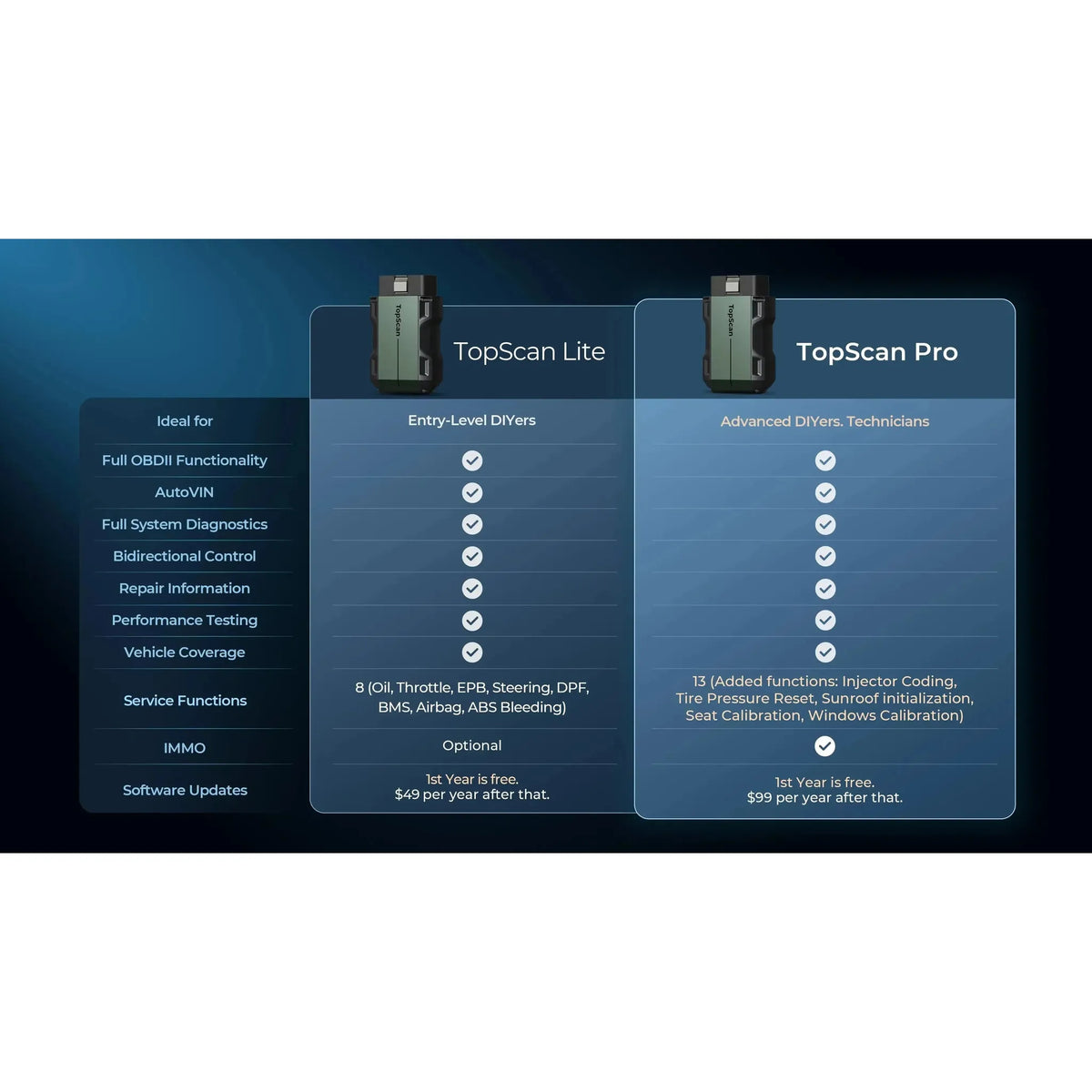 Topdon TopScan Pro | Uitleesapparaat | Auto