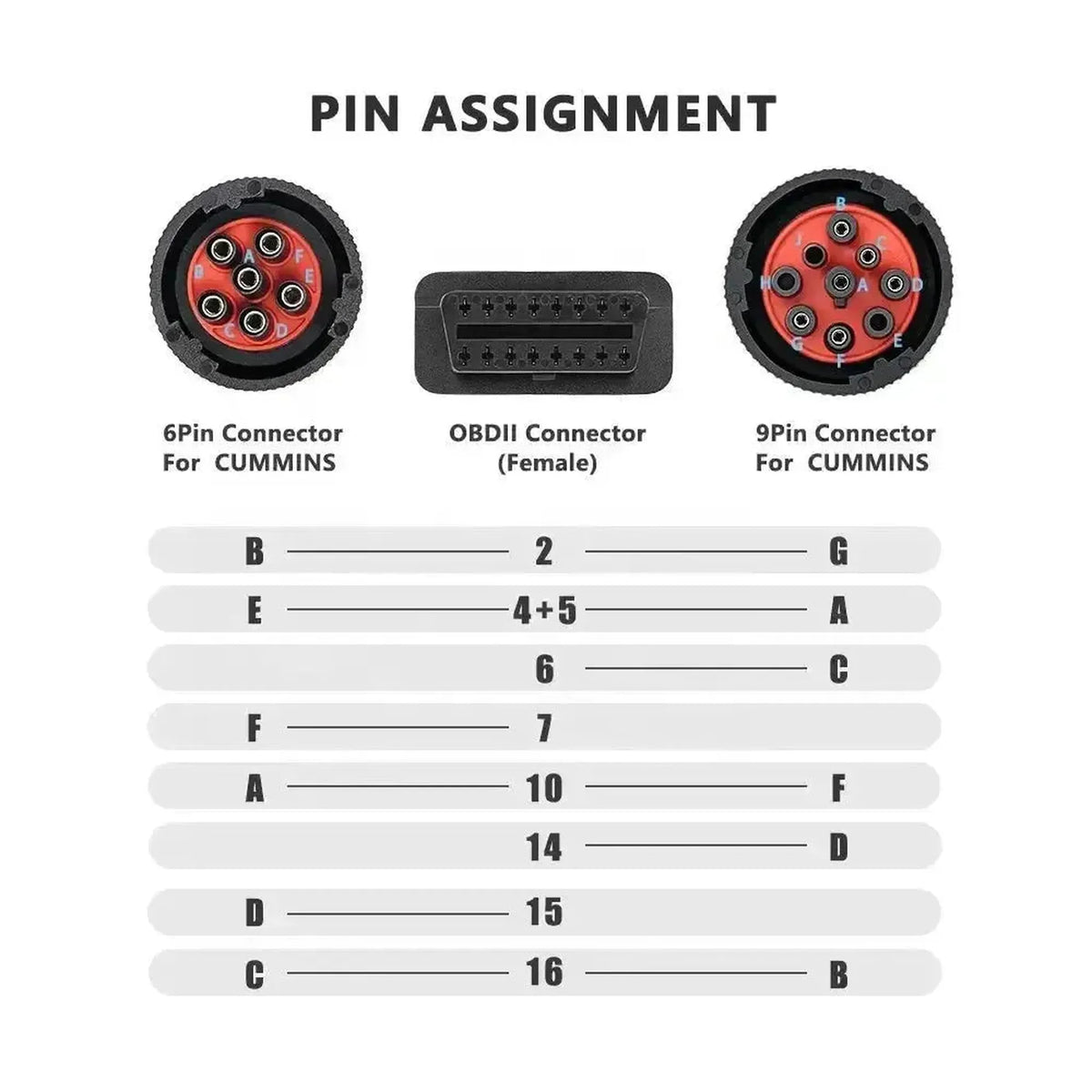 Καθολικό 6+9 J1708+J1939 – 16-pins OBD2 Καλώδιο Προσαρμογής | Εργατικά και Επαγγελματικά Οχήματα